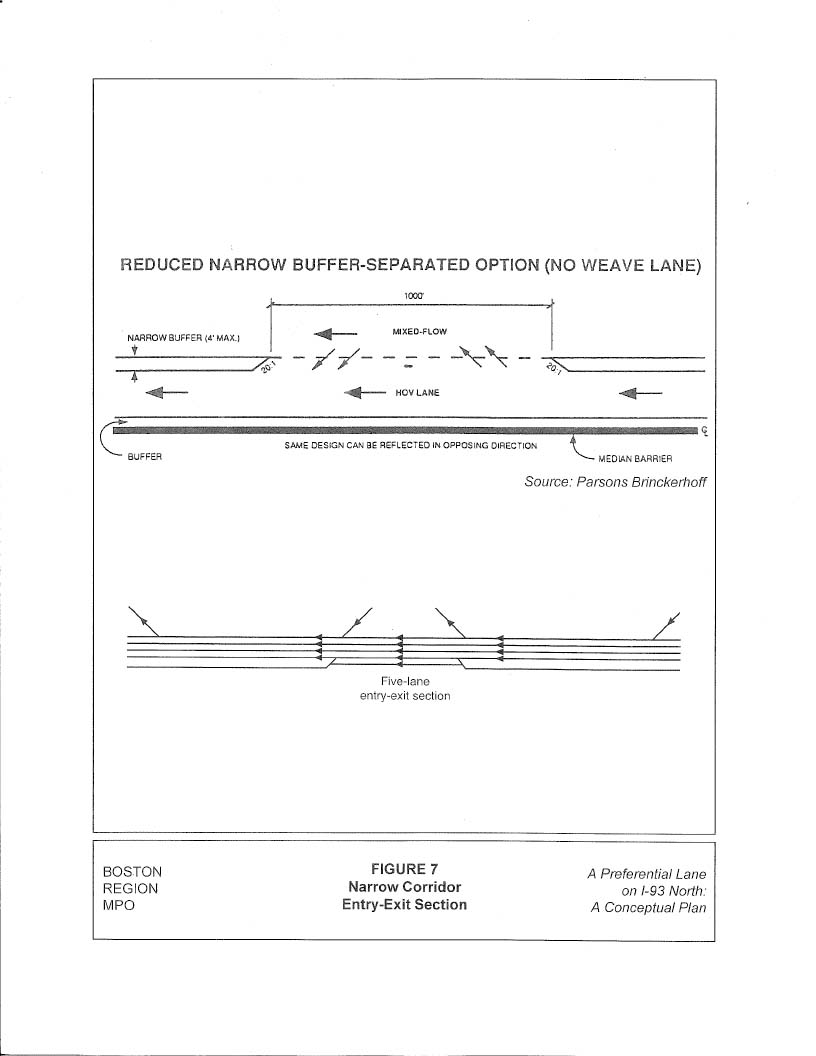 FIGURE 7. Narrow Corridor Entry-Exit Section
Figure 7 is a schematic that shows a narrow corridor entry-exit section with a reduced narrow buffer-separated option (no weave lane).